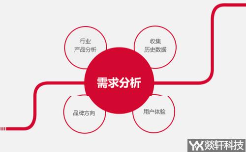 app開(kāi)發(fā)報(bào)價(jià)