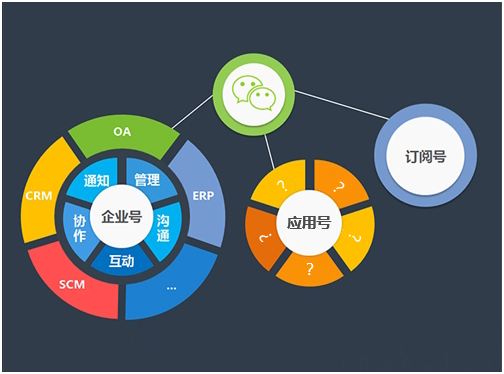 微信小程序的優(yōu)點(diǎn)竟然這么多？長(zhǎng)見識(shí)了！