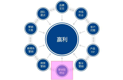 網(wǎng)站建設(shè)中需要注意哪些小細節(jié)呢？