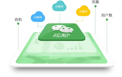 平價小程序開發(fā)哪家好，報價是多少呢