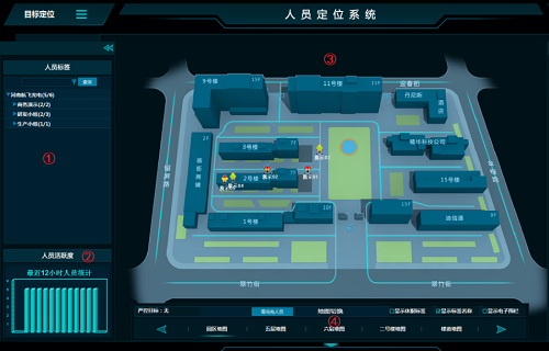小程序開發(fā)有哪些流程？
